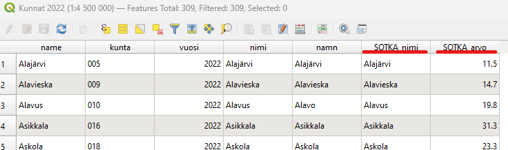 Gispo • Miten tehdä tilastoteemakartta? tilastoteemakartta
