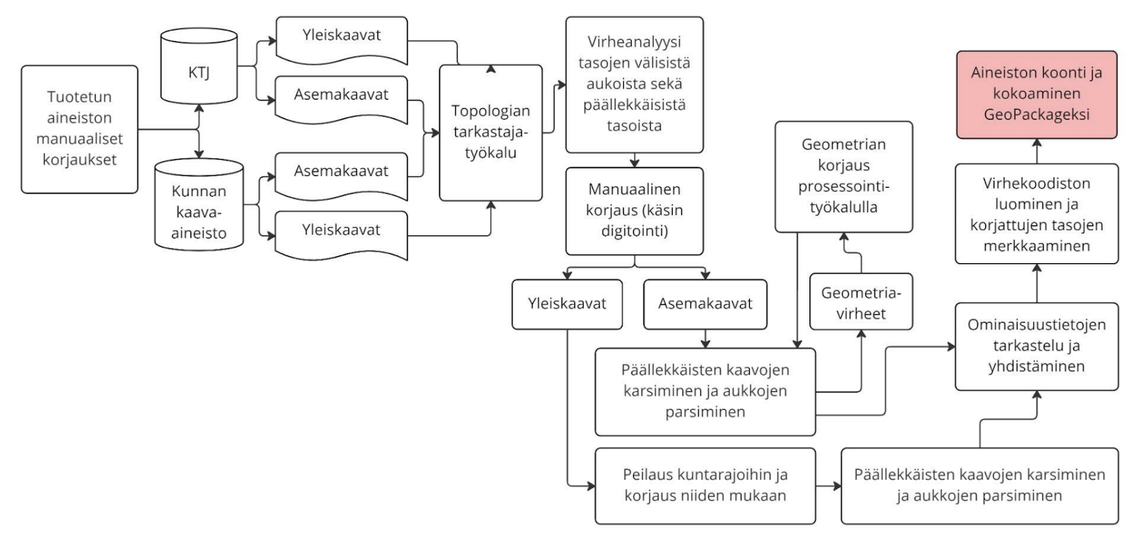 Gispo • Kymmenien tuhansien kaavojen maa – Kaavarajat järjestykseen Pohjois-Savossa kaava