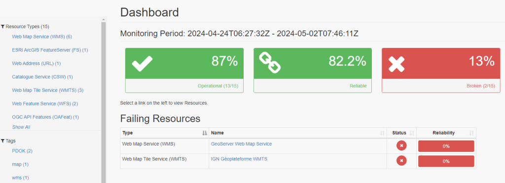 Gispo • Paikkatietopalvelut seurantaan: Grafana ja GeoHealthCheck grafana