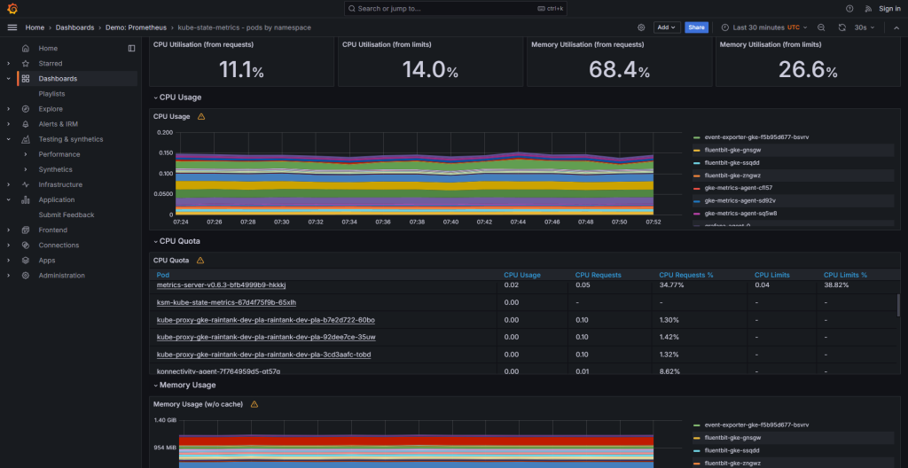 Gispo • Paikkatietopalvelut seurantaan: Grafana ja GeoHealthCheck grafana