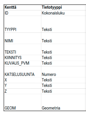 PostGIS