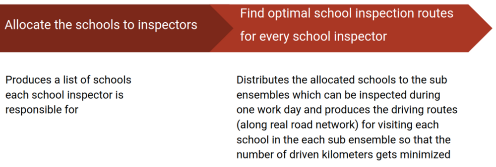 Gispo • Optimizing school inspectors’ routes optimizing